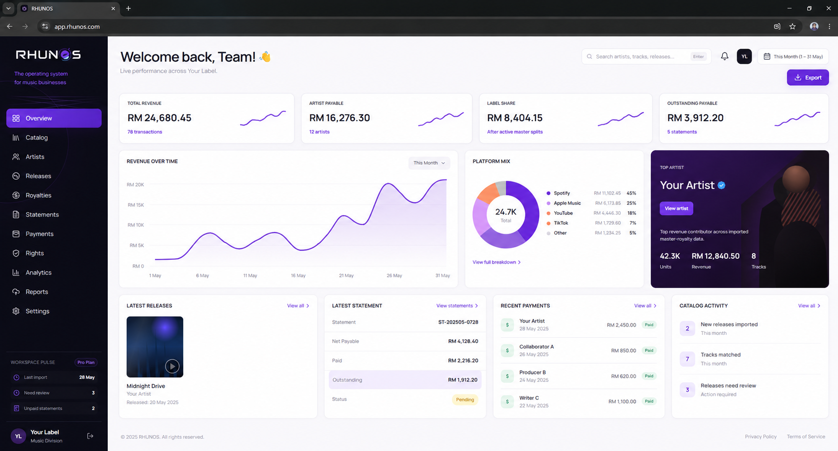 RHUNOS dashboard showing generic demonstration data